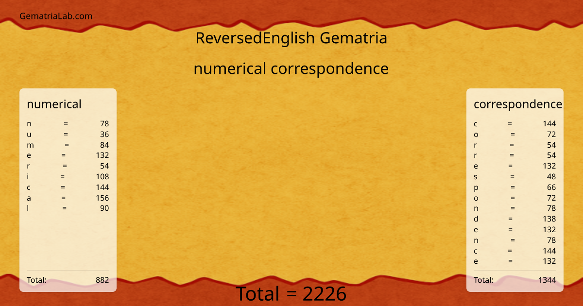 numerical correspondence in reversedEnglish Gematria